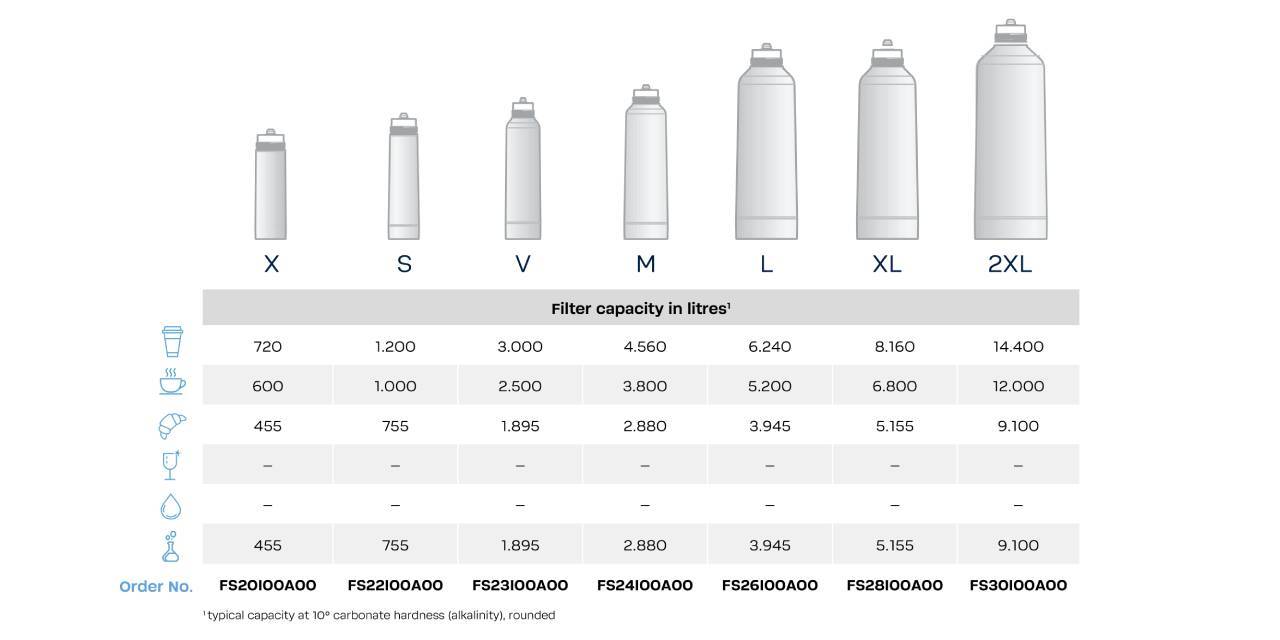 Bestmax Water Filter/Softener