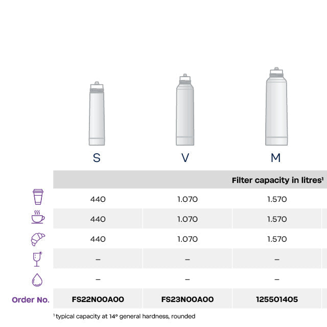 Bestprotect Water Filter/Softener